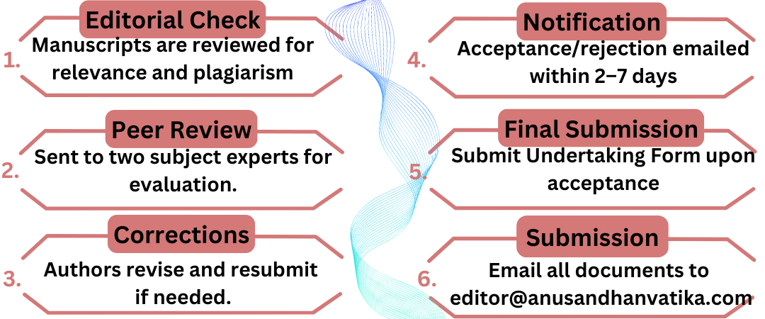 Indexed Multidisciplinary Research Journal